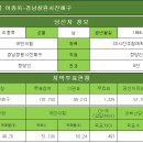 [국민의힘] 이종욱-경남창원시진해구 이미지