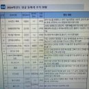 스파르타수학보람학원