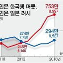 한때 틀기만 하면 티비에 나왔던 일본여행 방송.jpg 이미지