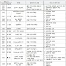 삼성 `12년 일반 에어컨 에러모드 현황 이미지