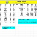 2026년 6월 27일 토산재정보고서 &amp;6월 loft mountain campground 캠핑재정보고서 이미지