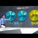 JTBC뉴스룸 팩트체크 오대영 기자 - 탄핵 개헌 하야 / 정치적 신의 예고 하야 조건부 사퇴 이승만 최규하 윤보선 이미지