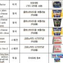 부전식품 이미지