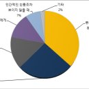 대목상사 이미지