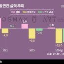 D. H테크 이미지