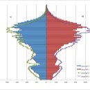 국결 많다는 농어촌의 실제 상황은 과연 어떠한가? (2010년 농림어업총조사 최종 집계 결과) 이미지