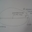 기획부동산실태(5) 이미지