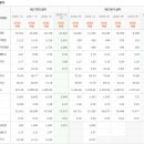 데일리유통 이미지