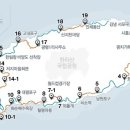 올레길 이미지