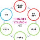 대유인력컨설팅 이미지