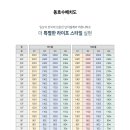 스타클래스 이미지