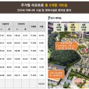 씨사이드아덴 이미지