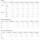 2018년 3월 20일 주식시황 & 선물옵션 지표 & 경제이슈 이미지