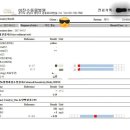 이진수고양이병원 이미지