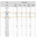 와이제이미트