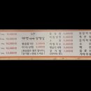 대연대패 네이버블로그