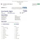 2014 FIFA U-20 여자월드컵 조별예선 - 8월10일 - 대한민국vs.나이지리아 - 경기결과 이미지