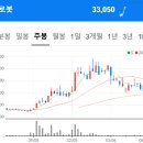 명보아이엔씨롯데주 - 남구 삼산로 288 | 260609~10 공시 속 보물찾기