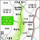 봉산주유소 - 김천시 | 봉산주유소