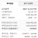 (주)비에이치 이미지