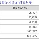 삼영기업 이미지