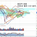 배당기일과 29일 배당락 영향, 내년 증시가 기대되는 이유 이미지