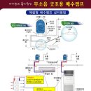 하이텍 무소음천정매립형 배수펌프 사용해보신분 이미지