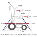 ＜2023년 5월 25일 헌법재판소 판례_채한태 헌법교실＞ 이미지