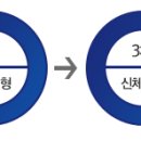 미래와도전 채용 정보ㅣ(주)미래와도전, FNC Technology Co., Ltd. - Web관련 SW 개발 및 전산관리를 위한 경력 기술자 모집 이미지