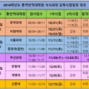 부산외국어대학교 통역번역대학원 네이버블로그