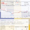 극동유화주식회사 이미지
