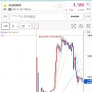 보성홀딩스 이미지