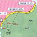제4땅굴 티스토리