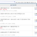 대은공인중개사사무소 이미지