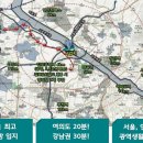 신곡IC_김포방향