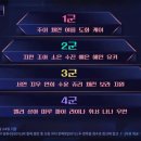 참가자들 1~4군으로 줄세우기한 퀸덤 퍼즐.jpg 이미지