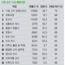 2013 “Health Productivity function”개별 보고서 이미지