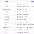 승리복권방 이미지