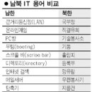 쉬어가는 의미에서 올려봅니다. '남한-북한의 IT언어 비교' 이미지