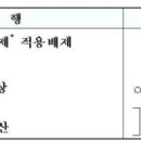 [부동산세제개편] 다주택자도 장기보유시 최대 30%까지 특별공제 이미지