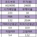 대림화학공업사