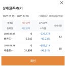 주식 | 주식 망함 후기 - 루미나 테크놀로지(LAZR)