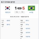 하나은행 초청 국가대표 친선경기 대한민국vs브라질 이미지