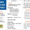 (주)현대CAD디자인직업전문학교