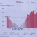 닥터부동산 이미지
