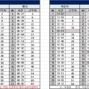 6월 12일 (수) 119팀 출근표 이미지