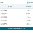 하탑중학교 옆 이미지