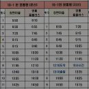 영일중학교 정문 이미지