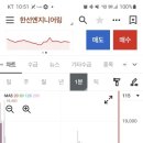 한선엔지니어링(대신), 그린리소스(NH) 상장일 매도 후기