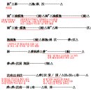 산조대금(수) 이미지